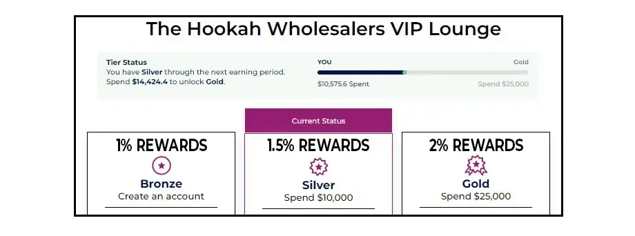 Discover your Hookah Rewards Tier 